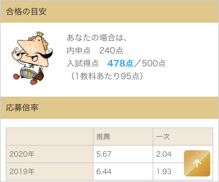 詳細ページで１教科ごとの必要点数や過去の倍率も分かります！