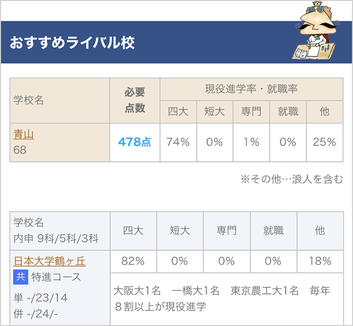 おすすめライバル私立校と比較もできる